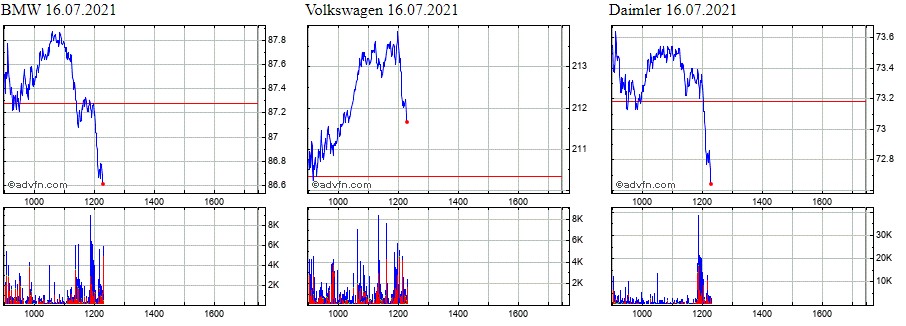 Daimler und andere Aktien und Finanz-Produkte 1264071