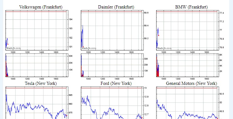 Überrollt NIO bald Tesla? 1269991