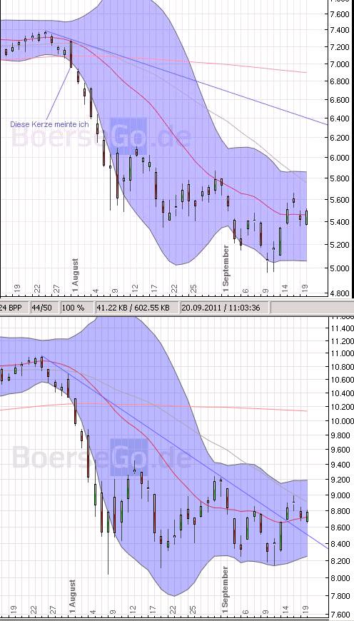Elliott Wave DAX daily 440862