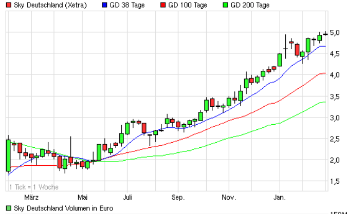 14 Gründe für ein Investment in BVB. 582099