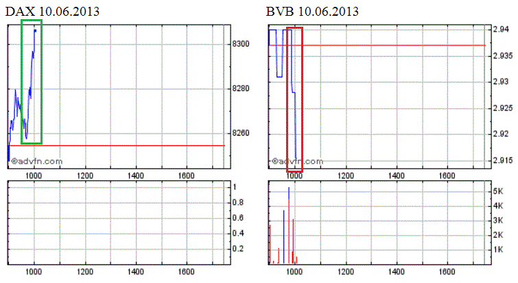 14 Gründe für ein Investment in BVB. 614084