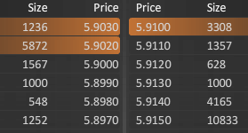 14 Gründe für ein Investment in BVB. 623385