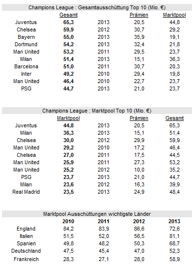 14 Gründe für ein Investment in BVB. 626659