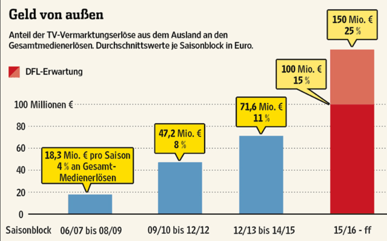 14 Gründe für ein Investment in BVB. 640737