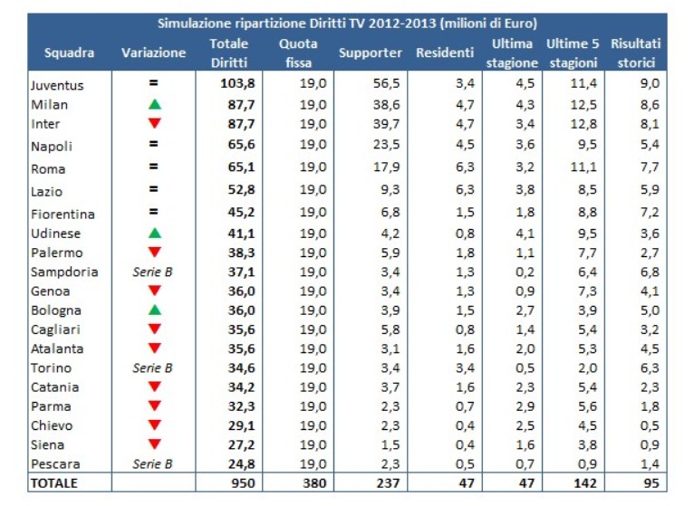 14 Gründe für ein Investment in BVB. 676254
