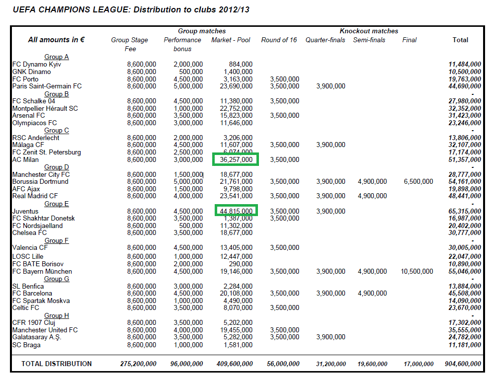As Roma .. neues Dortmund 685502