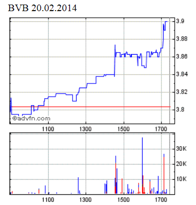 14 Gründe für ein Investment in BVB. 697104