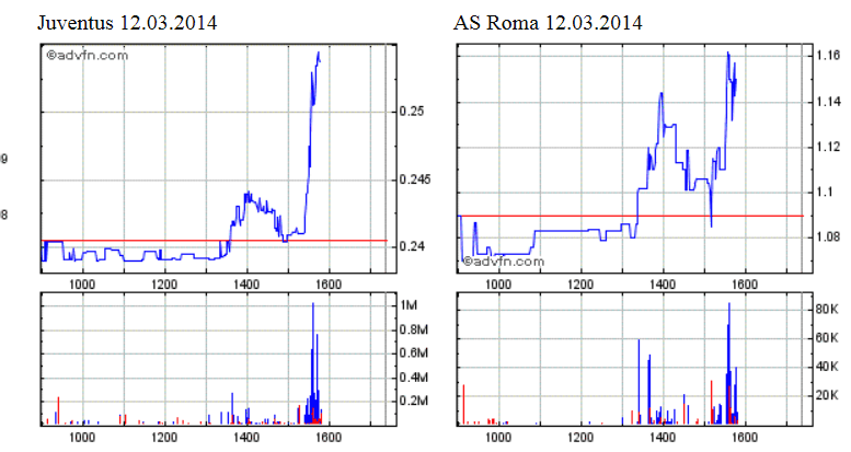As Roma .. neues Dortmund 703978