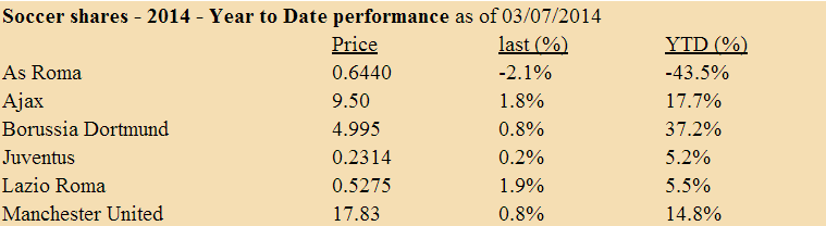 As Roma .. neues Dortmund 737872