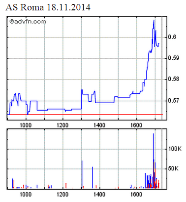 As Roma .. neues Dortmund 774289