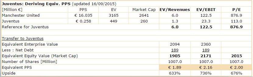 Zeit für Juve 858177
