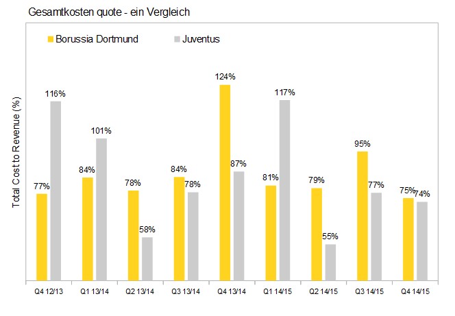 Zeit für Juve 866310