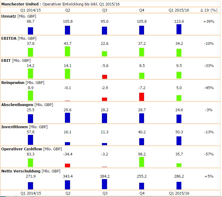14 Gründe für ein Investment in BVB. 871433