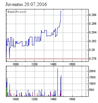 Zeit für Juve 928239