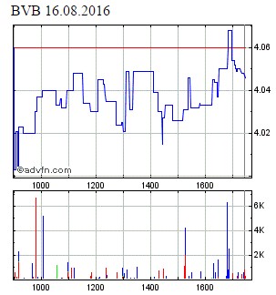 Borussia Dortmund - Unternehmens/Aktienanalyse 933545