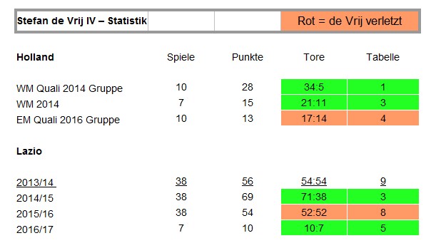 Der erste Lazio Rom Thread 942046