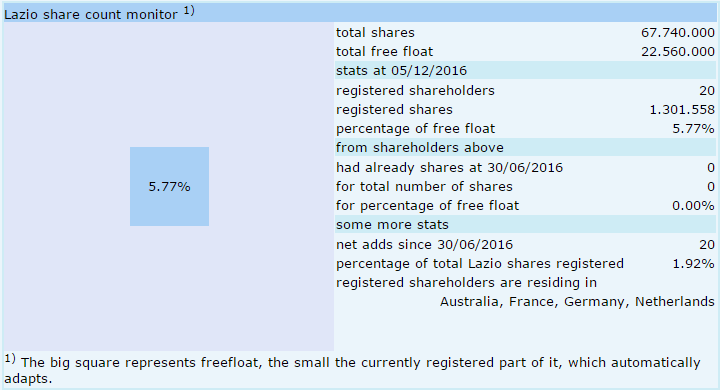 Akis Looserbude 956646