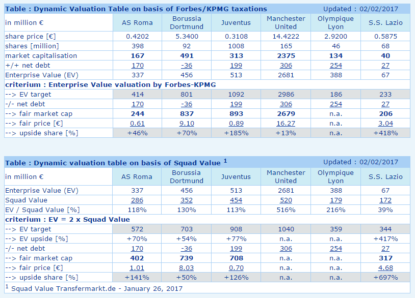 14 Gründe für ein Investment in BVB. 968754