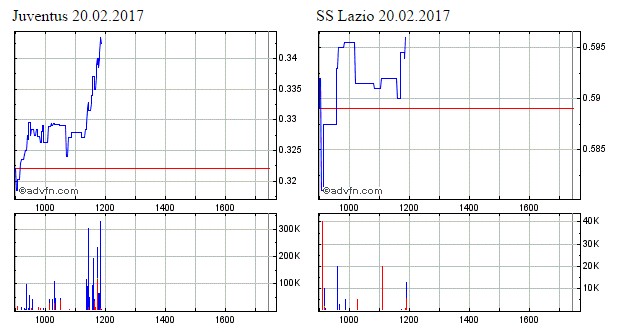 Zeit für Juve 972838