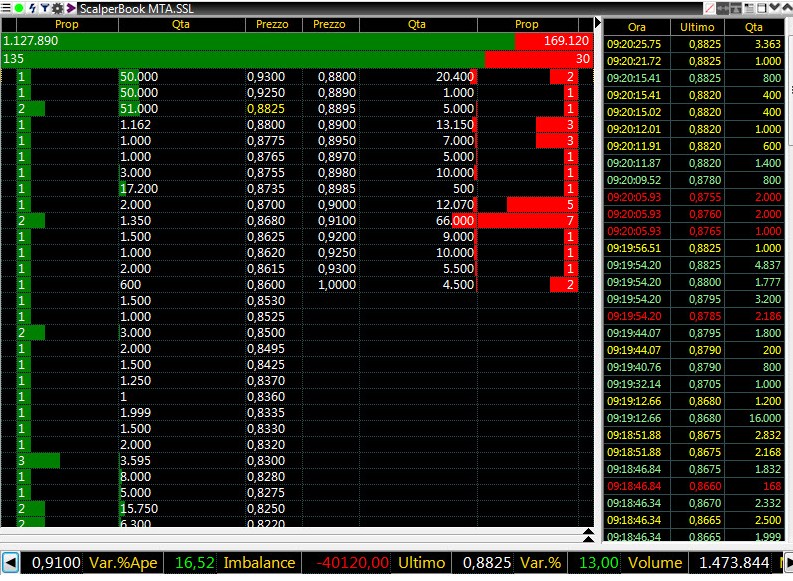 Societa Sportiva Lazio - der neue Thread 986509