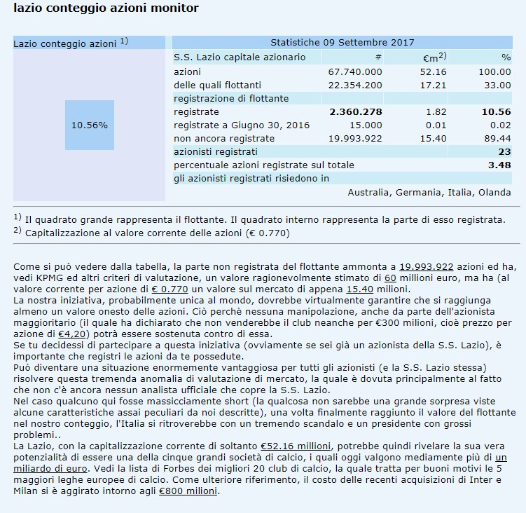 Societa Sportiva Lazio - der neue Thread 1011332