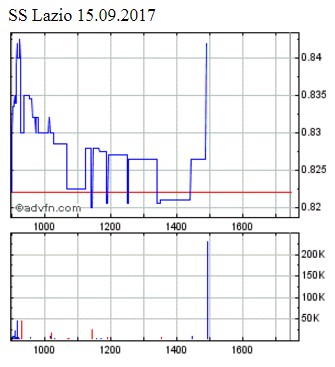 Societa Sportiva Lazio - der neue Thread 1012561