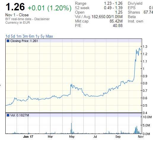 Societa Sportiva Lazio - der neue Thread 1021361