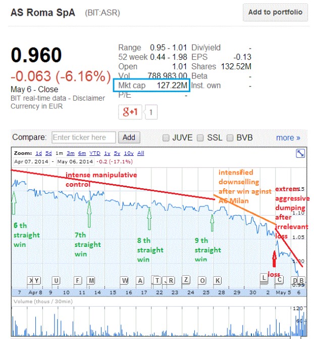 Societa Sportiva Lazio - der neue Thread 1027541