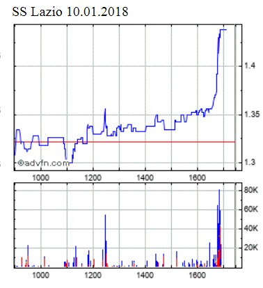 Societa Sportiva Lazio - der neue Thread 1034201