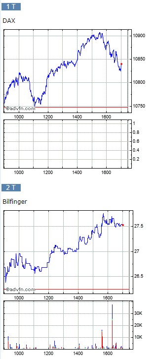 Bilfinger-Berger 1090627