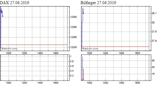Bilfinger-Berger 1120093