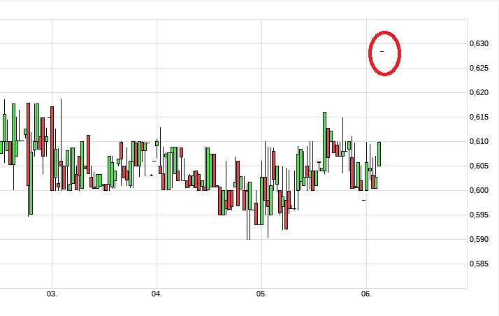 Wirecard 2014 - 2025 1211426