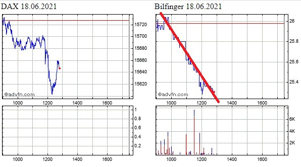 Bilfinger 1259237