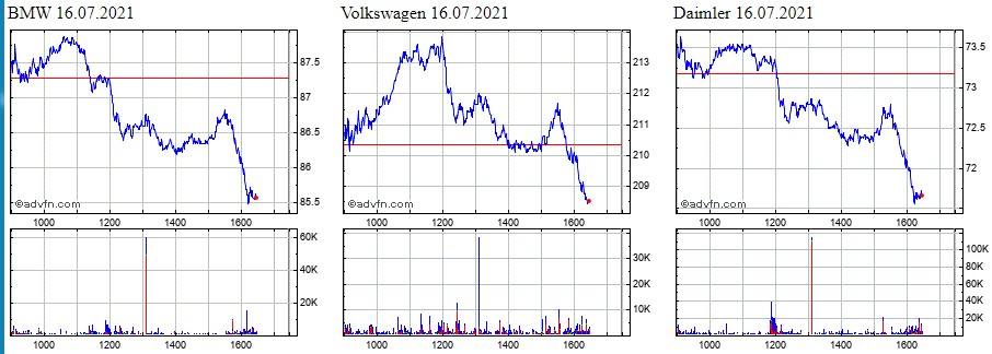 Daimler und andere Aktien und Finanz-Produkte 1264072