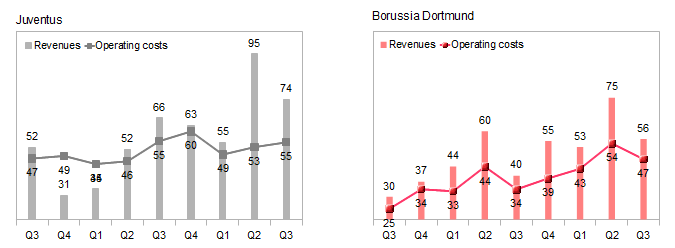 14 Gründe für ein Investment in BVB. 624598