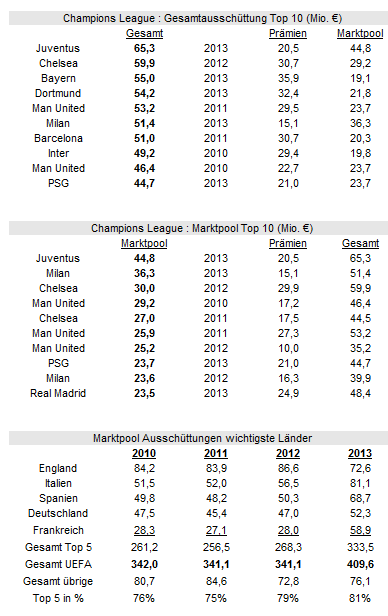 14 Gründe für ein Investment in BVB. 626664