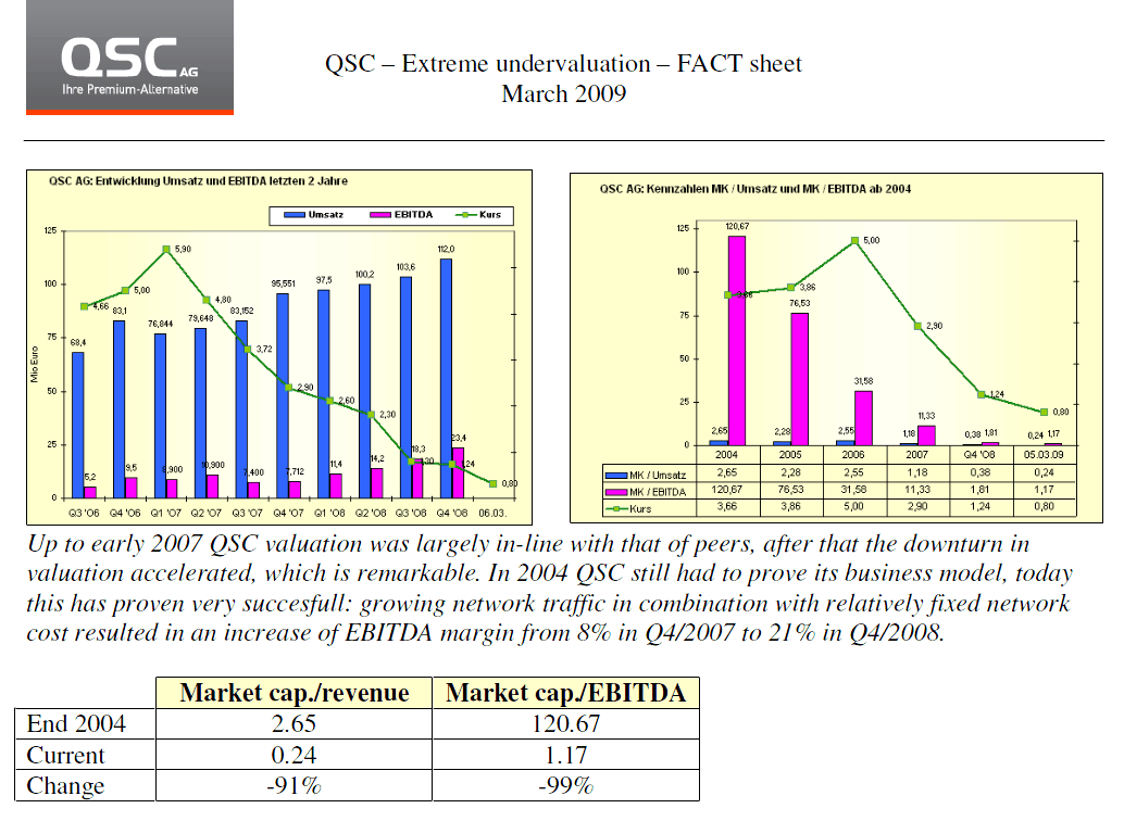14 Gründe für ein Investment in BVB. 626937