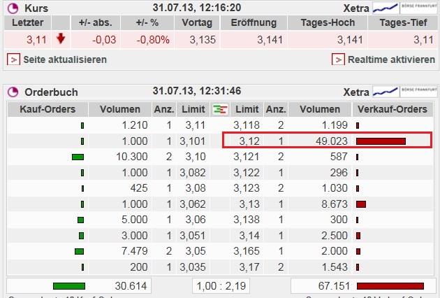 14 Gründe für ein Investment in BVB. 628787