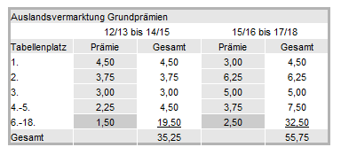 14 Gründe für ein Investment in BVB. 640746