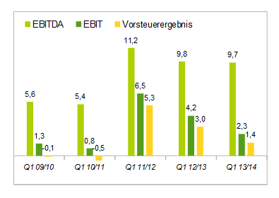 14 Gründe für ein Investment in BVB. 682197