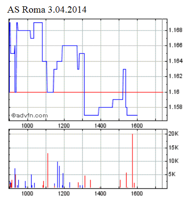 As Roma .. neues Dortmund 711004