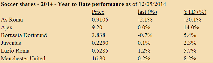 As Roma .. neues Dortmund 722602