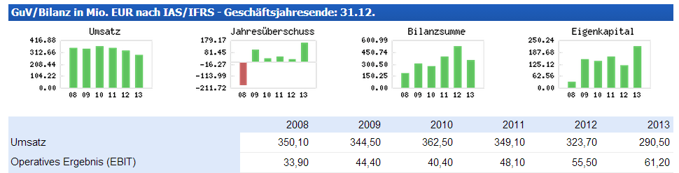 14 Gründe für ein Investment in BVB. 738631