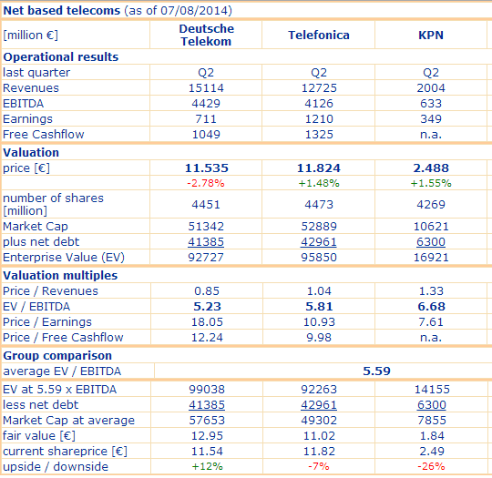Deutsche Telekom (Moderiert) 746941