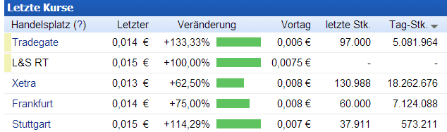 Praktiker - von nun an darf gezockt werden - 749857