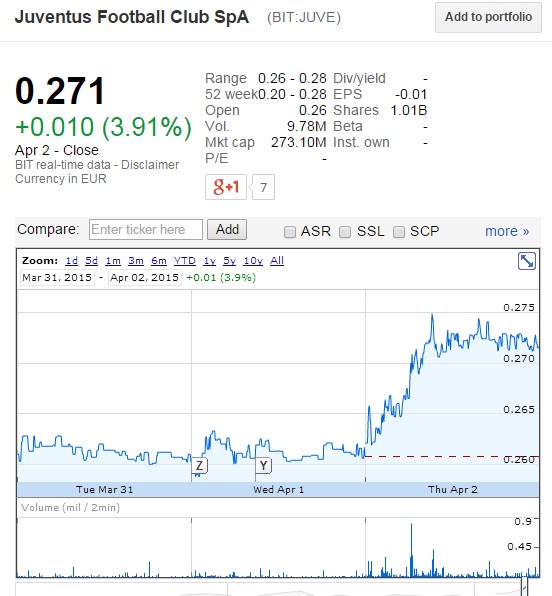 Zeit für Juve 814499