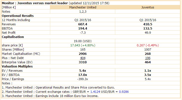 14 Gründe für ein Investment in BVB. 871436