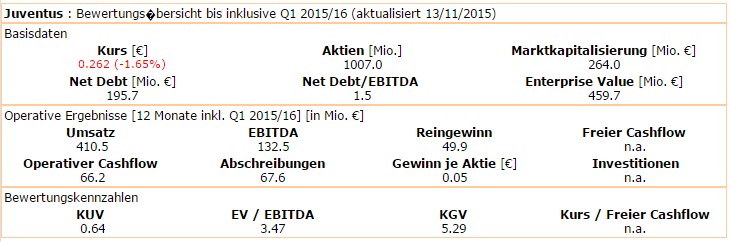 14 Gründe für ein Investment in BVB. 871765