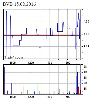 Borussia Dortmund - Unternehmens/Aktienanalyse 933543