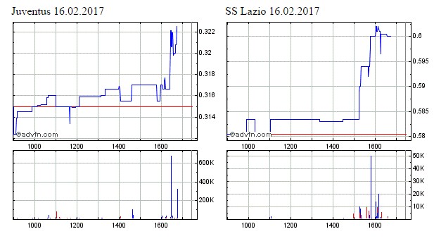 Societa Sportiva Lazio - der neue Thread 972134